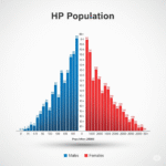 H.P Population Census 2011, HP GK.