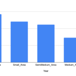 Landholding Himachal Pradesh