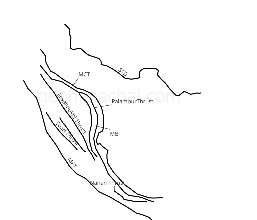 Disaster and Fault and Thrust System of Himachal Pradesh