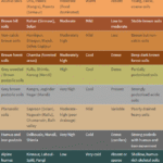Soil of Himachal Pradesh